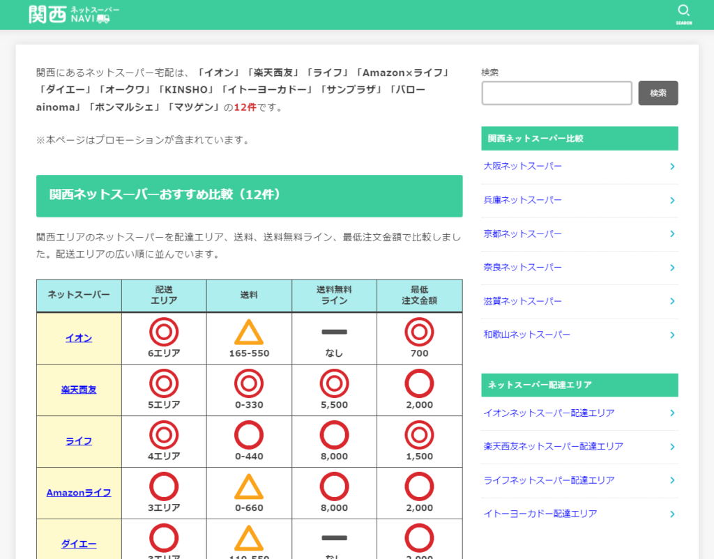 関西ネットスーパー